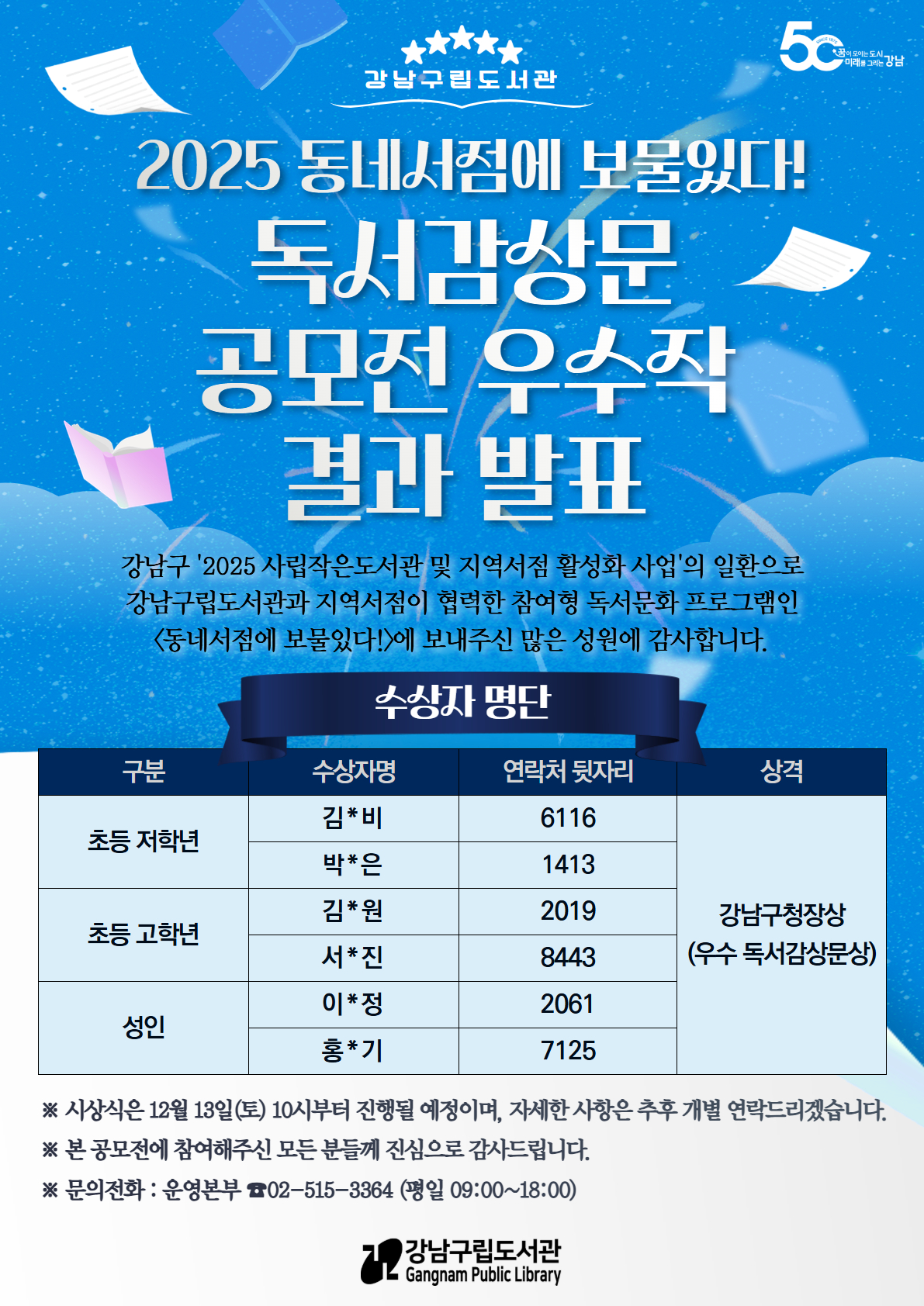 2025 동네서점에 보물있다 독서감상문 공모전 우수작 결과발표드립니다. 강남구 2025 사립작은도서관 및 지역서점 활성화사업의 일환으로 강남구립도서관과 지역서점이 협력한 참여형 독서문화 프로그램인 동네서점에 보물있다에 보내주신 많은 성원에 감사합니다. 수상자 명단은 초등 저학년 분야 김*비 연락처 뒷자리 6116 박*은 1413 초등 고학년 분야 김*원 2019 서*진 8443 성인 분야 이*정 2061 홍*기 7125 입니다. 상격은 강남구청장상 우수 독서감상문상입니다. 시상식은 2025년 12월 13일 토요일 10시부터 진행될 예정이며 자세한 사항은 추후 개별 연락 드리겠습니다. 본 공모전에 참여해주신 모든 분들께 진심으로 감사드립니다. 문의전화 운영본부 02-515-3364(평일 9시~18시)