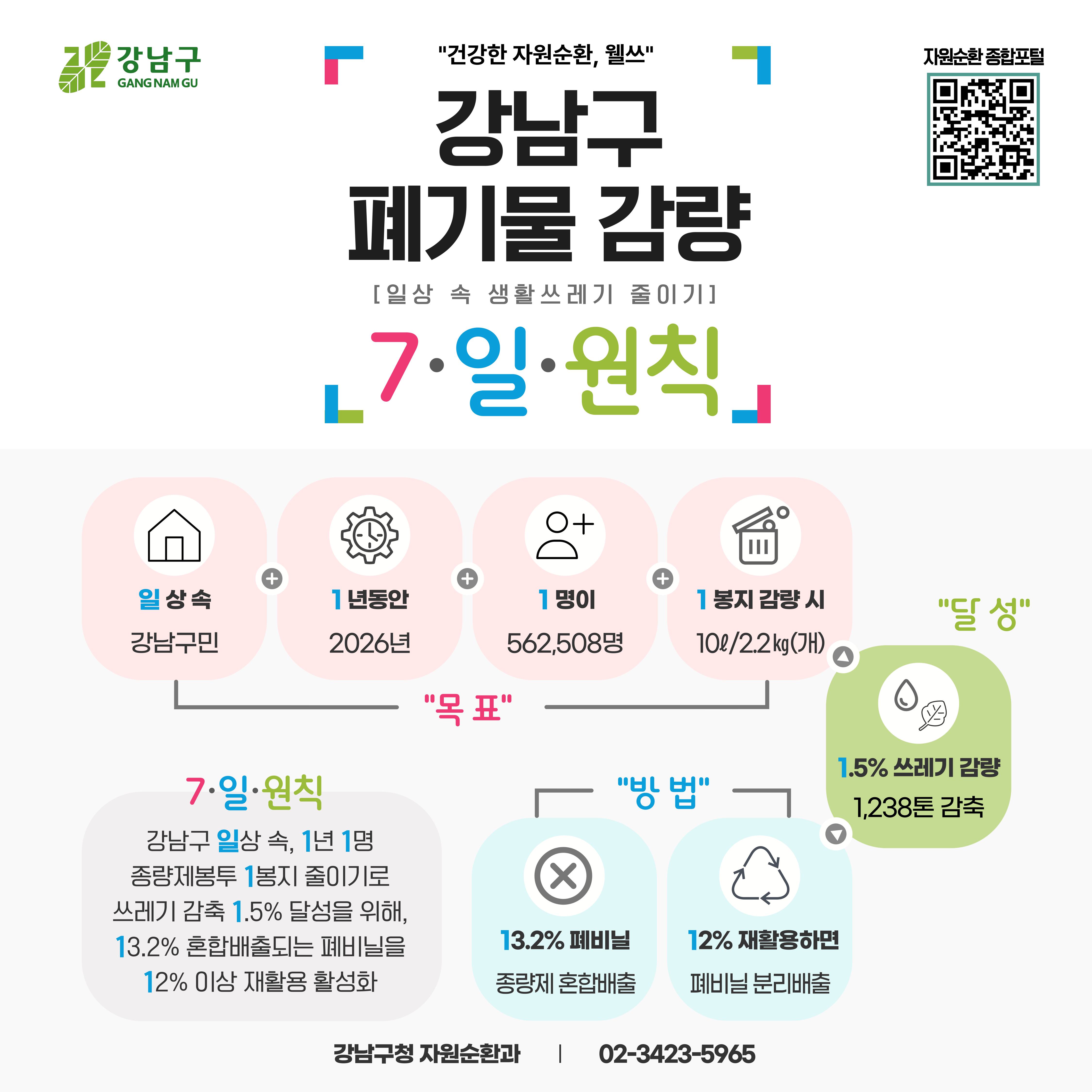 강남구 생활쓰레기 잘 버리기 운동 건강한 자원순환, 웰쓰 캠페인 안내 강남구 생활쓰레기 잘 버리기 운동 건강한 자원순환, 웰쓰 캠페인 안내