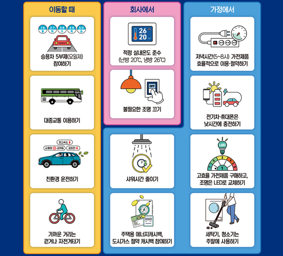 에너지절약 에너지절약