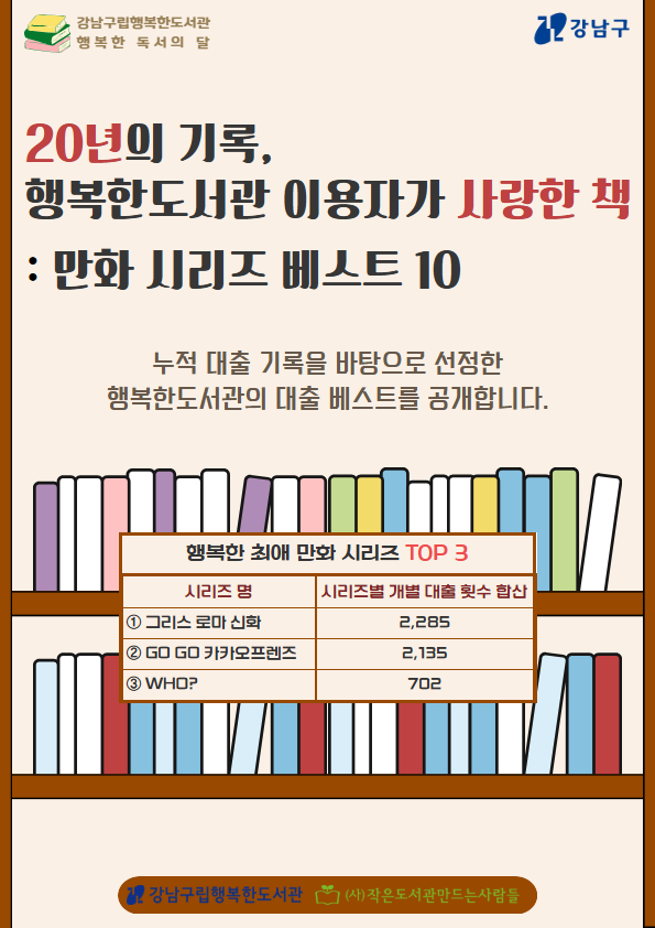 [2026.9][성인,청소년,아동] 20년의 기록, 행복한도서관 이용자가 사랑한 책-만화